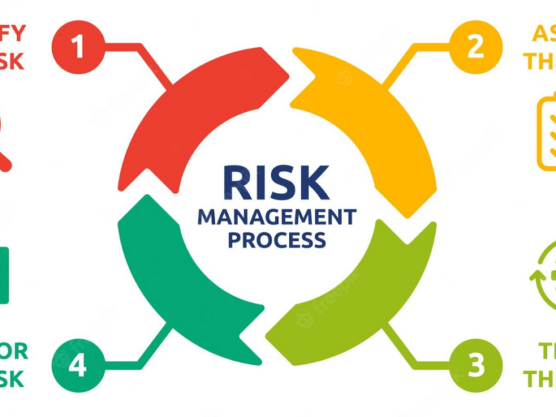 Cybersecurity Risk Assessment